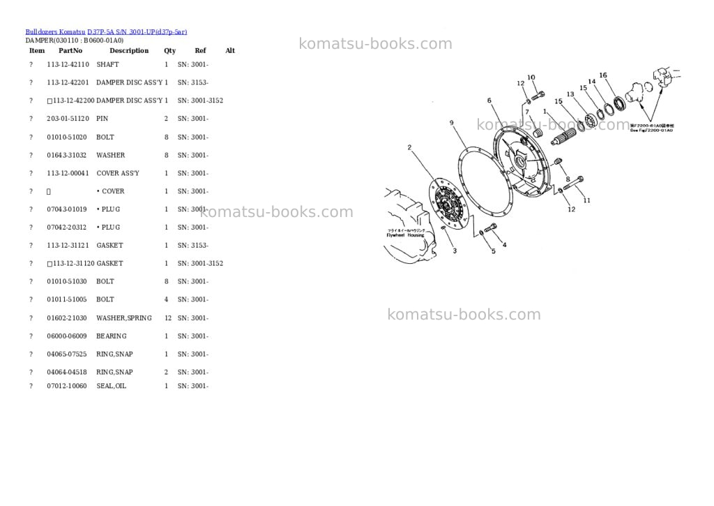 Komatsu d37p-5a s/n 3001-up Parts catalog cover Page 10 Komatsu d37p-5a s/n 3001-up Parts catalog cover Page 10