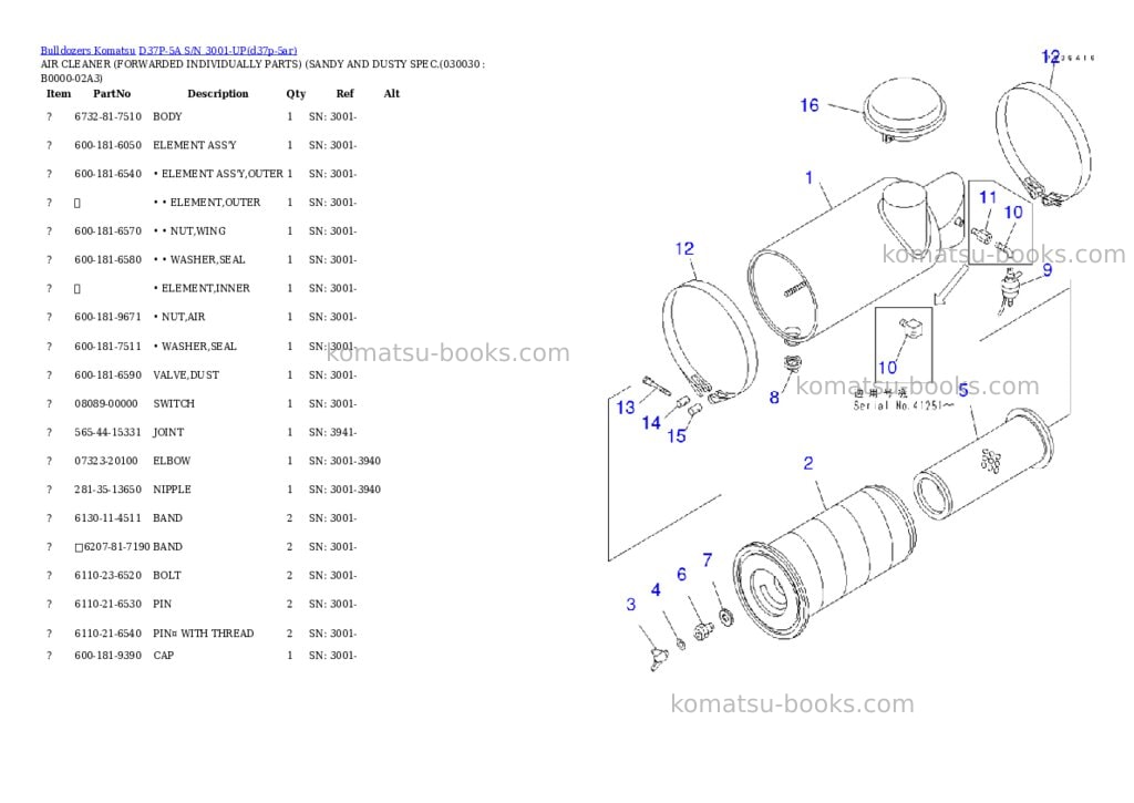 Komatsu d37p-5a s/n 3001-up Parts catalog cover Page 2 Komatsu d37p-5a s/n 3001-up Parts catalog cover Page 2