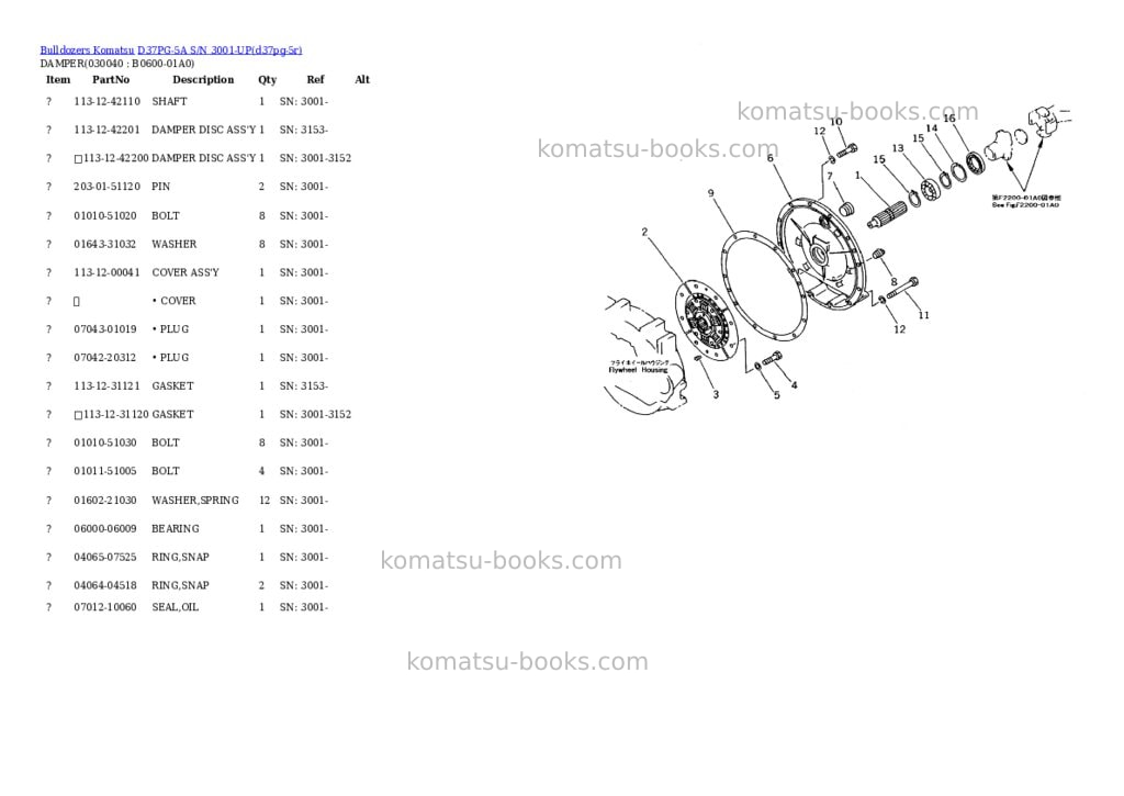 Komatsu d37pg-5a s/n 3001-up Parts catalog cover Page 3 Komatsu d37pg-5a s/n 3001-up Parts catalog cover Page 3