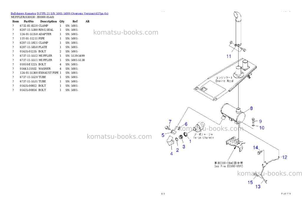 Komatsu D37PX-21 S/N 5001-5499 (Overseas Version) Parts catalog cover Page 2 Komatsu D37PX-21 S/N 5001-5499 (Overseas Version) Parts catalog cover Page 2