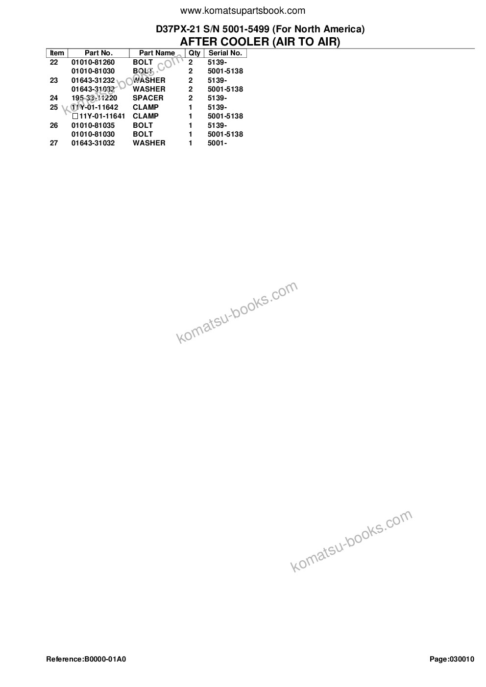 Komatsu D37PX-21 S/N 5001-5499 (For North America) Parts catalog cover Page 4