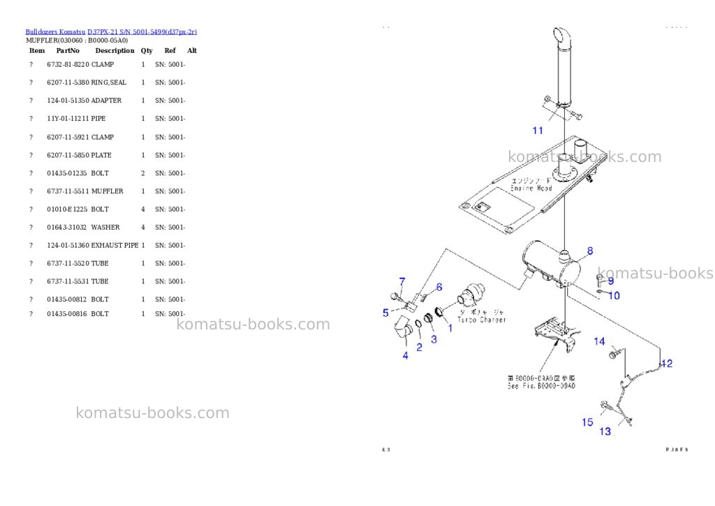 Komatsu d37px-21 s/n 5001-5499 Parts catalog cover Page 5 Komatsu d37px-21 s/n 5001-5499 Parts catalog cover Page 5