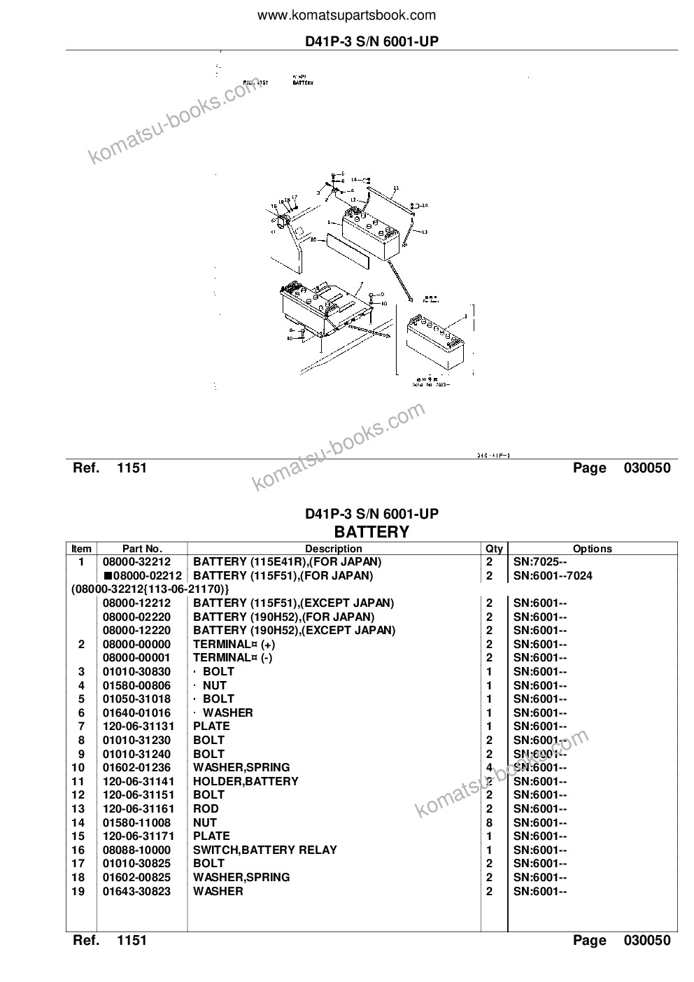Komatsu d41p-3 s/n 6001-up Parts catalog cover Page 10 Komatsu d41p-3 s/n 6001-up Parts catalog cover Page 10
