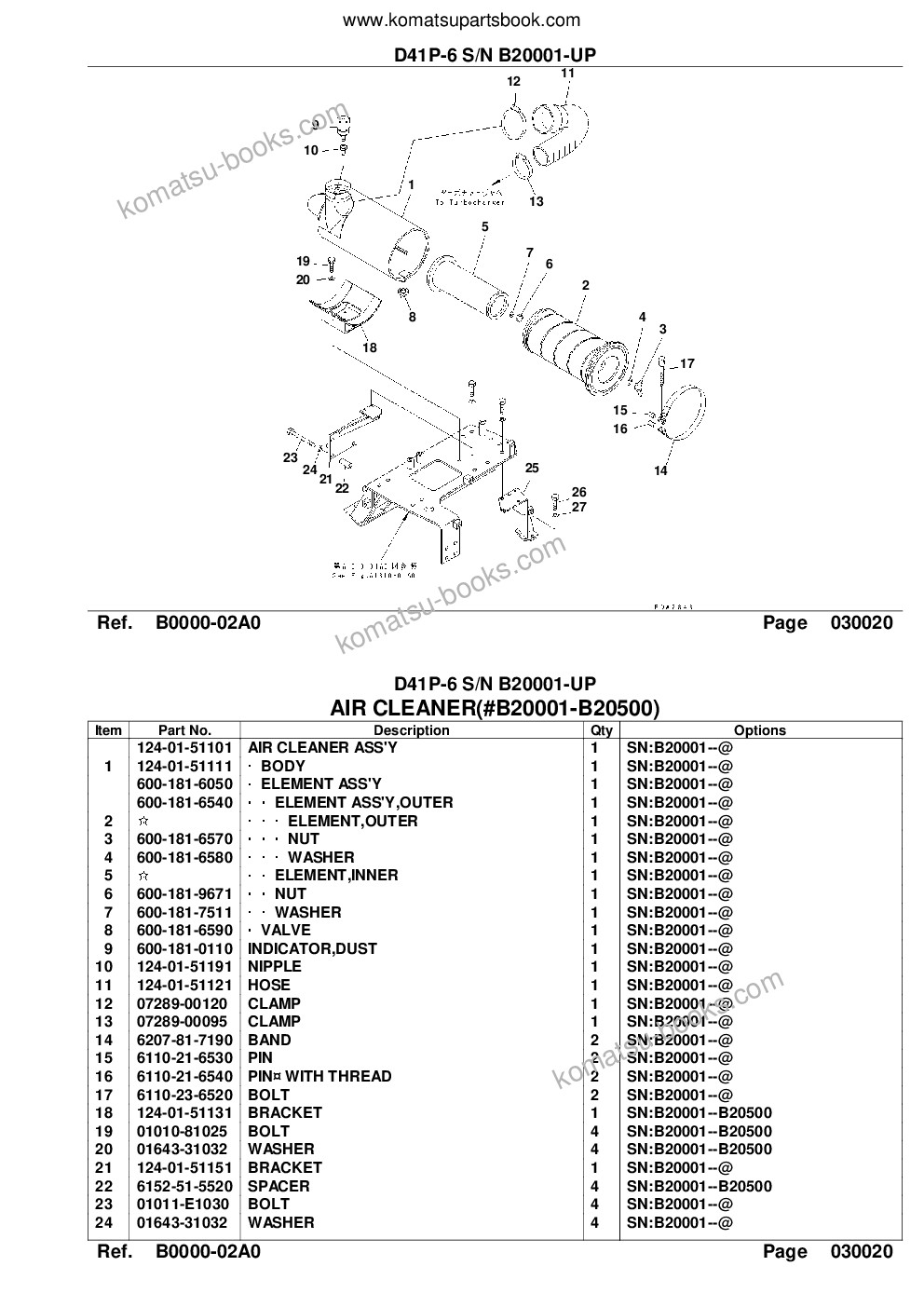 Komatsu d41p-6 s/n b20001-up Parts catalog cover Page 4 Komatsu d41p-6 s/n b20001-up Parts catalog cover Page 4