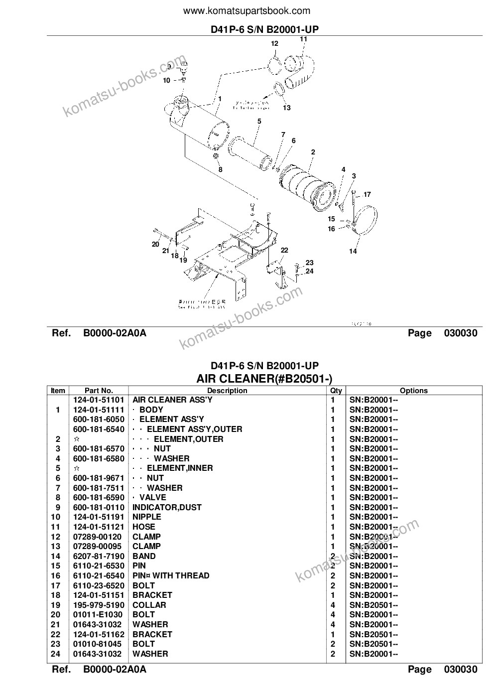 Komatsu d41p-6 s/n b20001-up Parts catalog cover Page 6 Komatsu d41p-6 s/n b20001-up Parts catalog cover Page 6