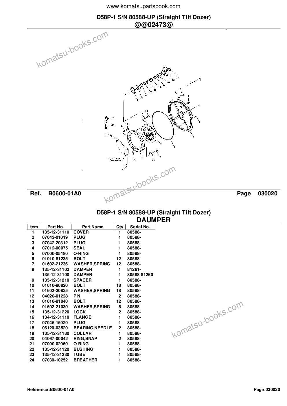Komatsu d58p-1 s/n 80588-up straight tilt dozer Parts catalog cover Page 4 Komatsu d58p-1 s/n 80588-up straight tilt dozer Parts catalog cover Page 4