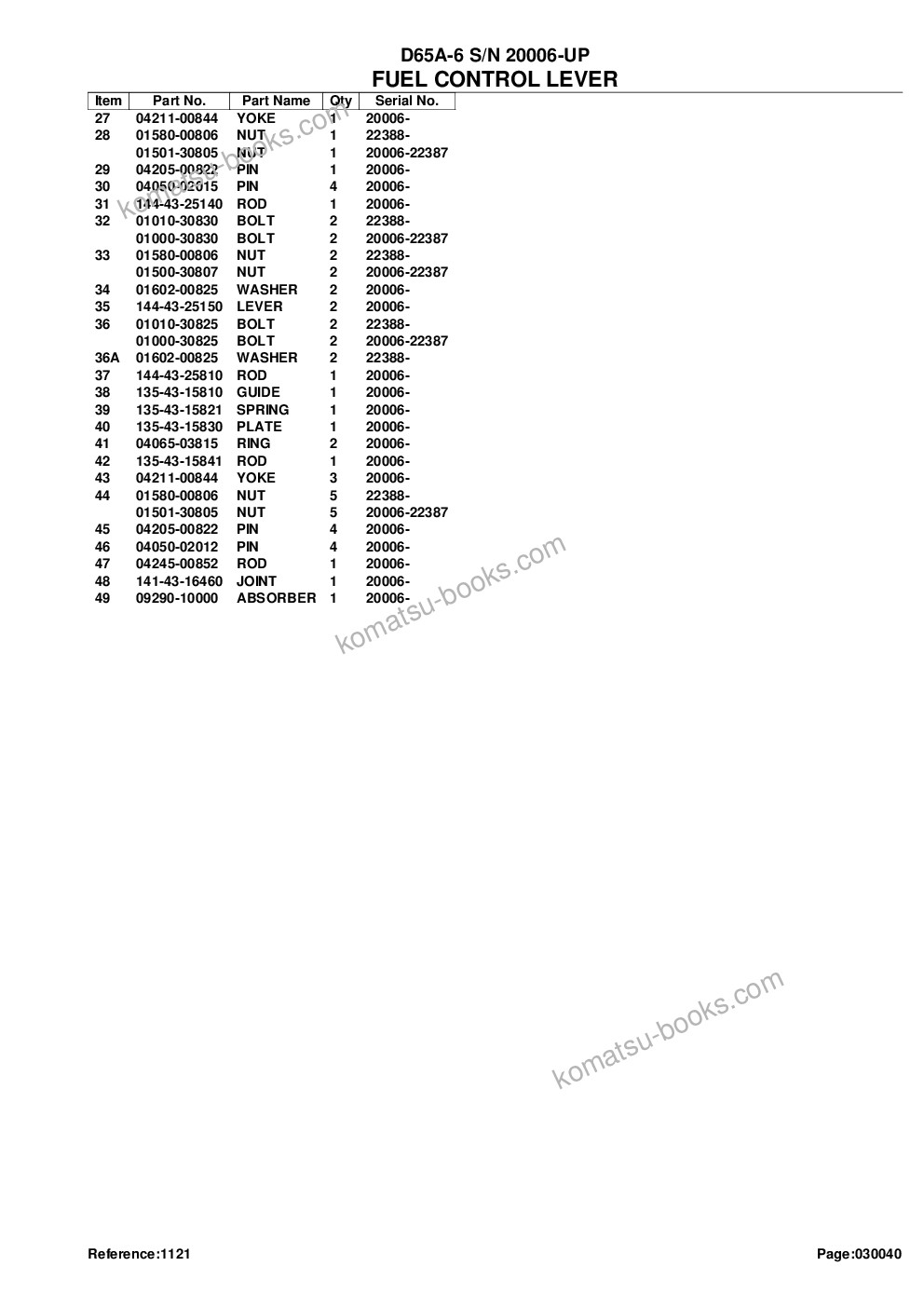 Komatsu D65A-6 S/N 20006-UP Catálogo de piezas cover Page 9