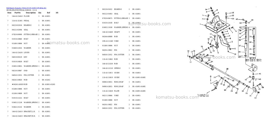 Komatsu d65a-8 s/n 45001-up Parts catalog cover Page 2 Komatsu d65a-8 s/n 45001-up Parts catalog cover Page 2