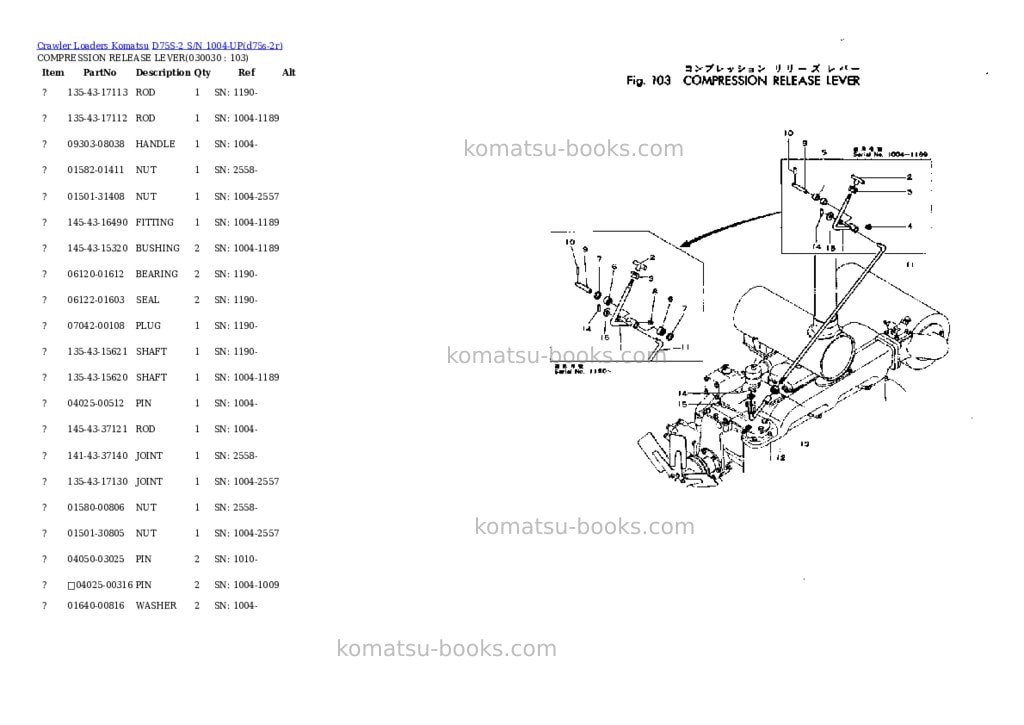 Komatsu d75s-2 s/n 1004-up Parts catalog cover Page 2 Komatsu d75s-2 s/n 1004-up Parts catalog cover Page 2