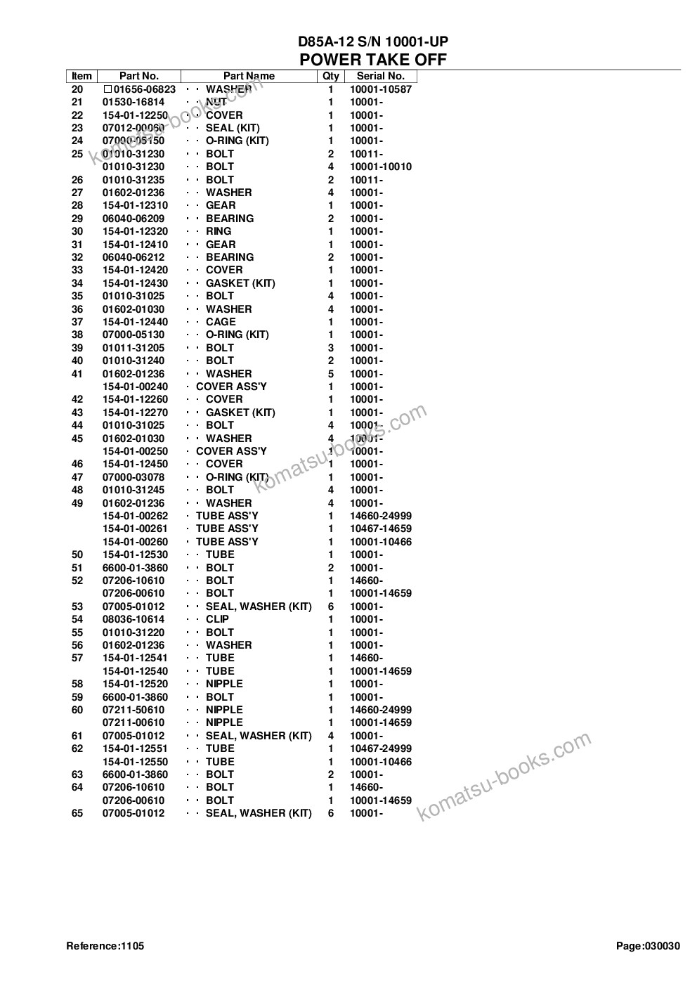 Komatsu D85A-12 S/N 10001-UP Parts catalog cover Page 7 Komatsu D85A-12 S/N 10001-UP Parts catalog cover Page 7