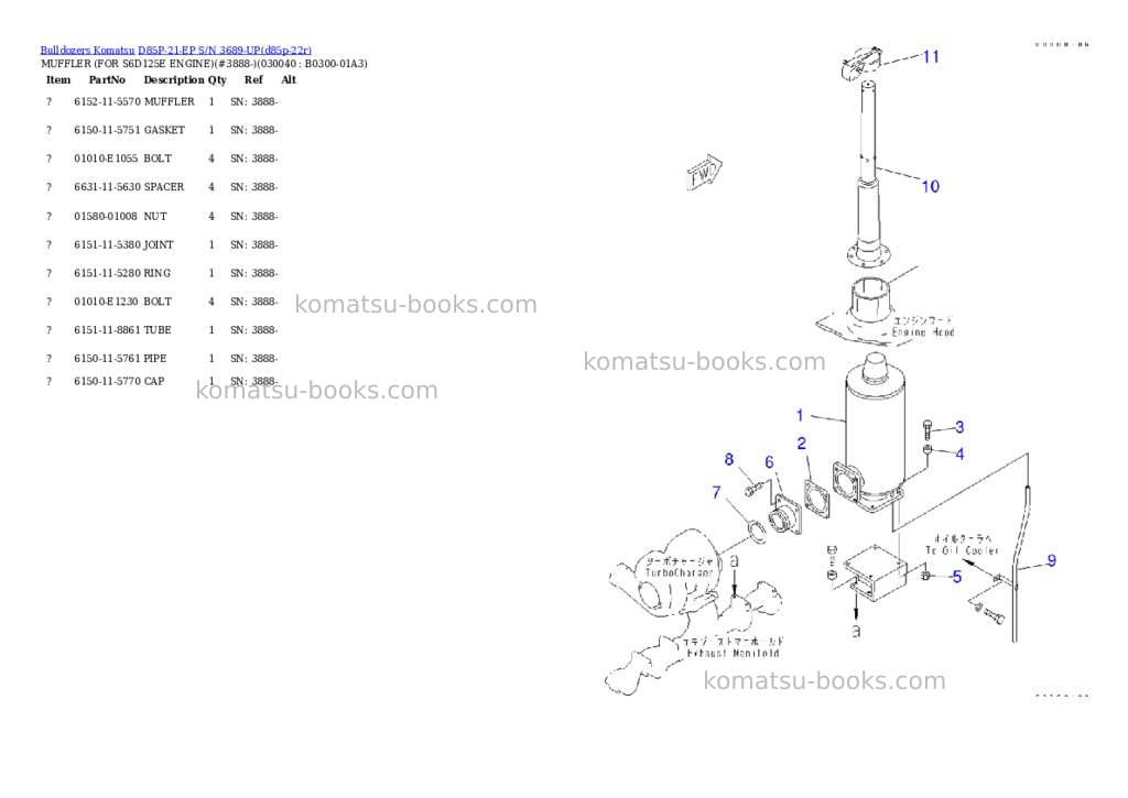 Komatsu d85p-21-ep s/n 3689-up Parts catalog cover Page 3 Komatsu d85p-21-ep s/n 3689-up Parts catalog cover Page 3