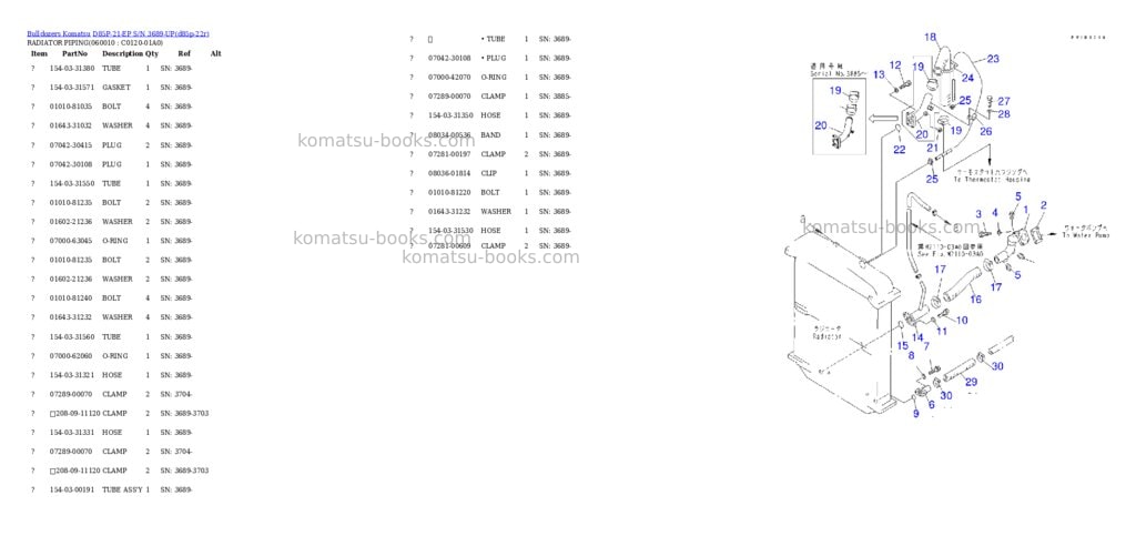 Komatsu d85p-21-ep s/n 3689-up Parts catalog cover Page 5 Komatsu d85p-21-ep s/n 3689-up Parts catalog cover Page 5