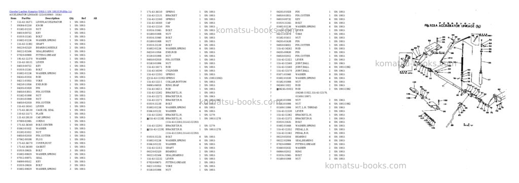 Komatsu D95S-1 S/N 1003-UP Parts catalog cover Page 3 Komatsu D95S-1 S/N 1003-UP Parts catalog cover Page 3