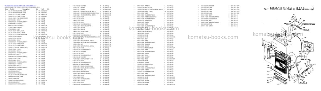 Komatsu D95S-1 S/N 1003-UP Parts catalog cover Page 5 Komatsu D95S-1 S/N 1003-UP Parts catalog cover Page 5