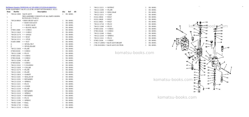 Komatsu dnh020-6l-ac s/n 60001-up d20a-6 Parts catalog cover Page 3 Komatsu dnh020-6l-ac s/n 60001-up d20a-6 Parts catalog cover Page 3