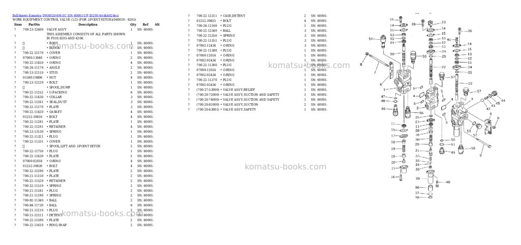 Komatsu dnh020-6m-sc s/n 60001-up d20s-6 Parts catalog cover Page 3 Komatsu dnh020-6m-sc s/n 60001-up d20s-6 Parts catalog cover Page 3