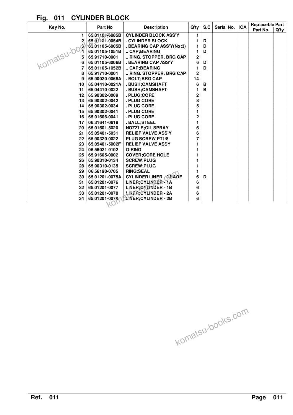 Komatsu DX140W Parts catalog cover Page 5 Komatsu DX140W Parts catalog cover Page 5