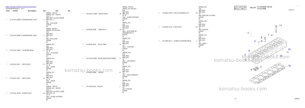 Komatsu DX255LC Parts catalog cover Page 7 Komatsu DX255LC Parts catalog cover Page 7