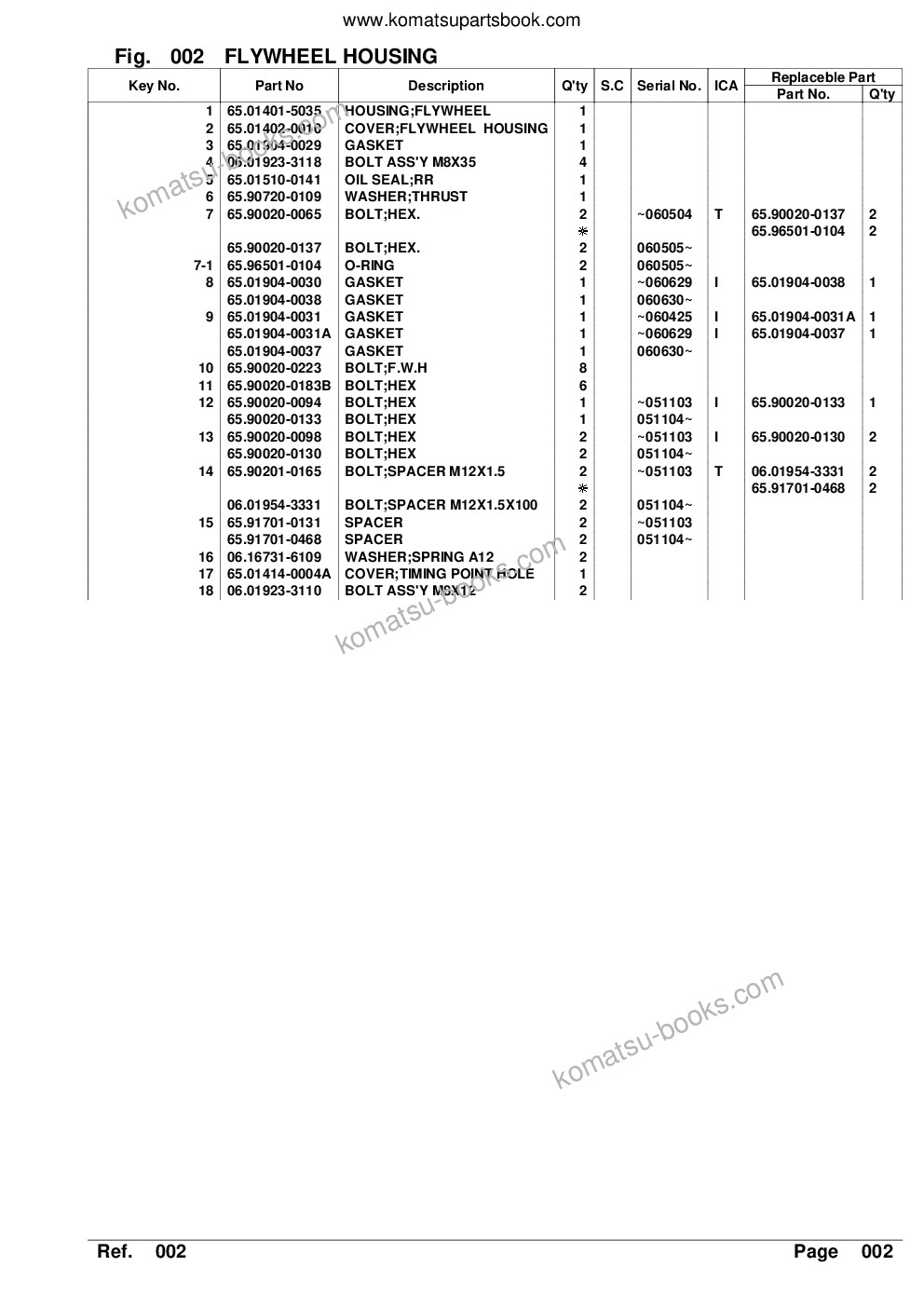 Komatsu DX480LC Parts catalog cover Page 8 Komatsu DX480LC Parts catalog cover Page 8