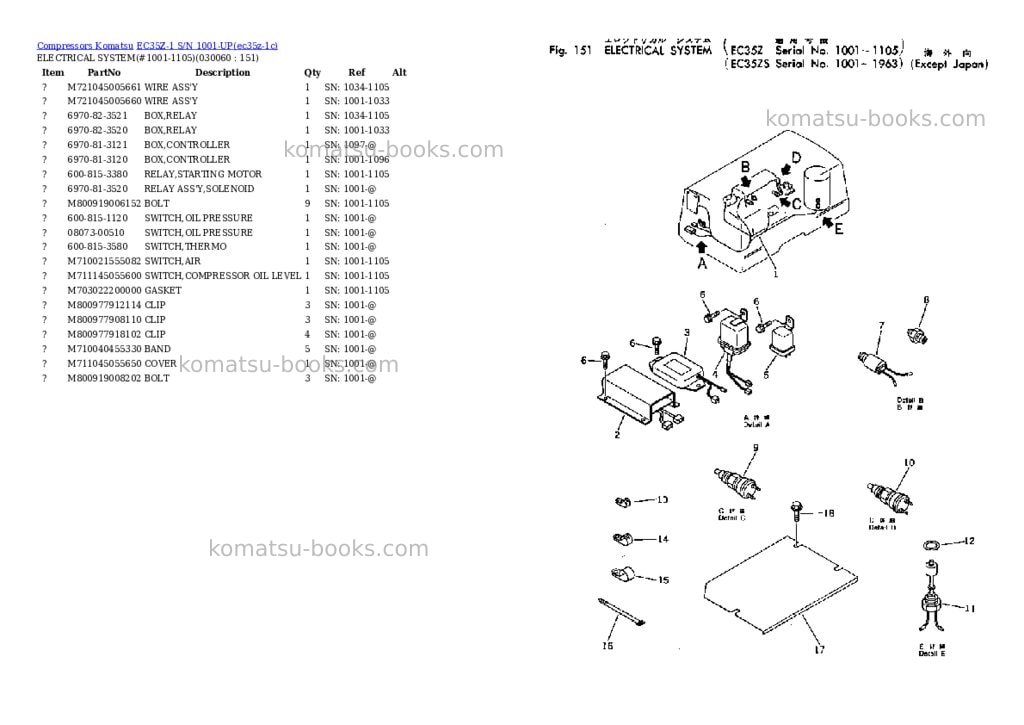 Komatsu ec35z-1 s/n 1001-up Parts catalog cover Page 5 Komatsu ec35z-1 s/n 1001-up Parts catalog cover Page 5