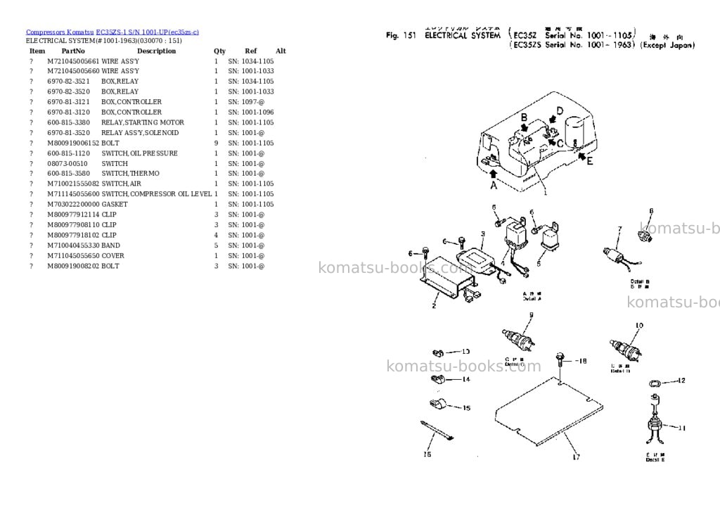 Komatsu EC35ZS-1 S/N 1001-UP Parts catalog cover Page 6 Komatsu EC35ZS-1 S/N 1001-UP Parts catalog cover Page 6
