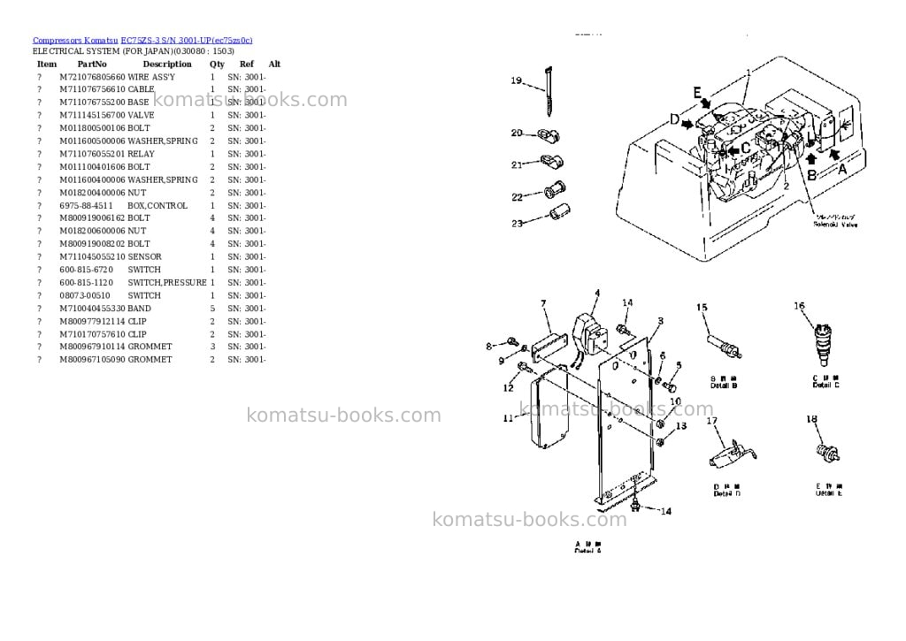 Komatsu ec75zs-3 s/n 3001-up Parts catalog cover Page 7 Komatsu ec75zs-3 s/n 3001-up Parts catalog cover Page 7