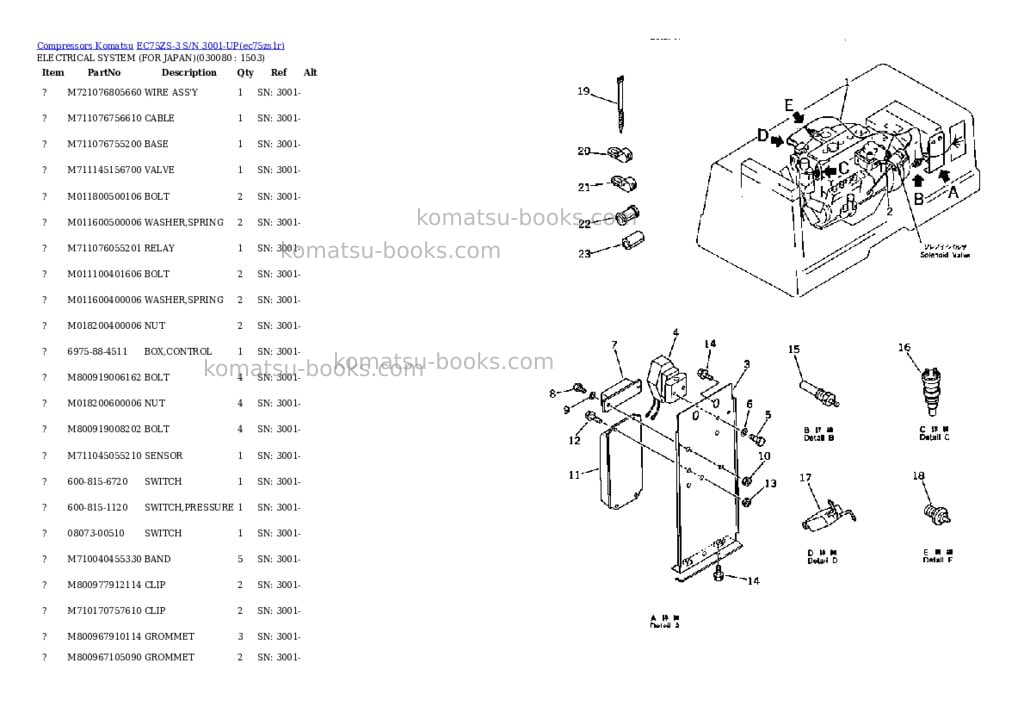 Komatsu EC75ZS-3 S/N 3001-UP Parts catalog cover Page 6 Komatsu EC75ZS-3 S/N 3001-UP Parts catalog cover Page 6