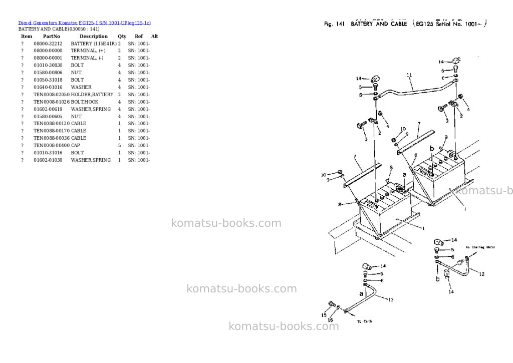 Komatsu eg125-1 s/n 1001-up Parts catalog cover Page 4
