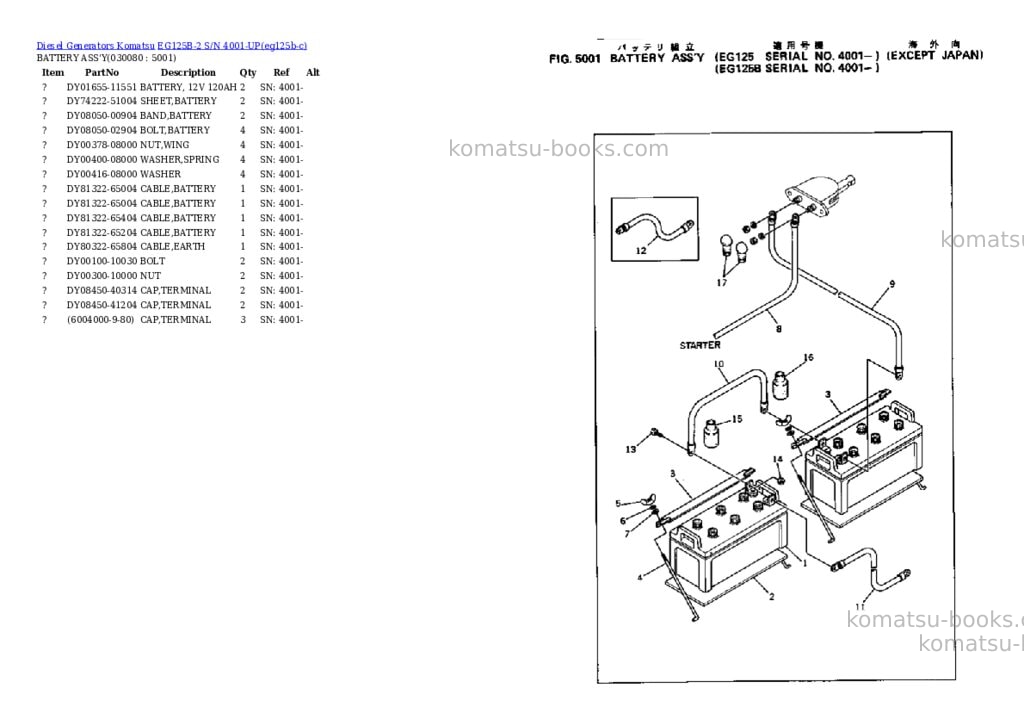 Komatsu EG125B-2 S/N 4001-UP Parts catalog cover Page 8 Komatsu EG125B-2 S/N 4001-UP Parts catalog cover Page 8