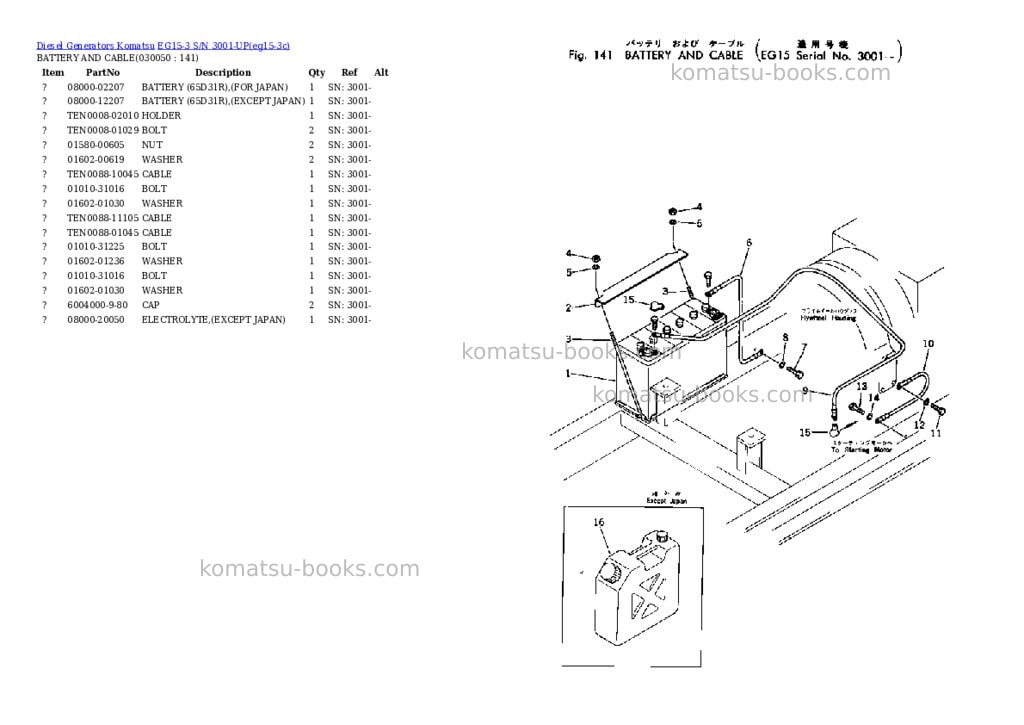 Komatsu eg15-3 s/n 3001-up Parts catalog cover Page 5 Komatsu eg15-3 s/n 3001-up Parts catalog cover Page 5
