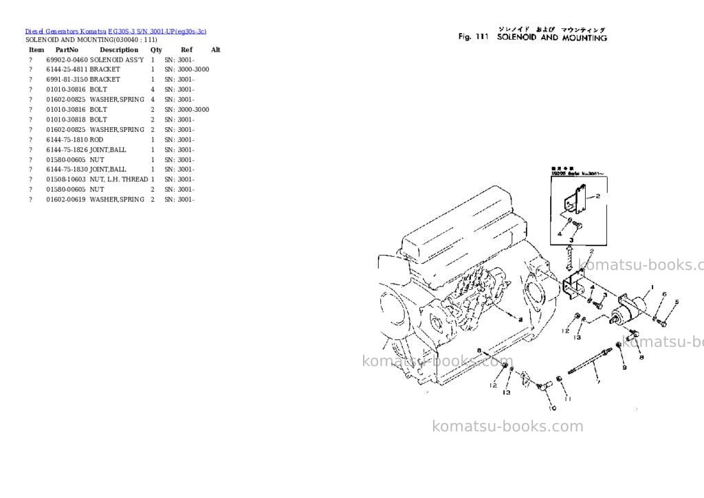 Komatsu eg30s-3 s/n 3001-up Parts catalog cover Page 4 Komatsu eg30s-3 s/n 3001-up Parts catalog cover Page 4
