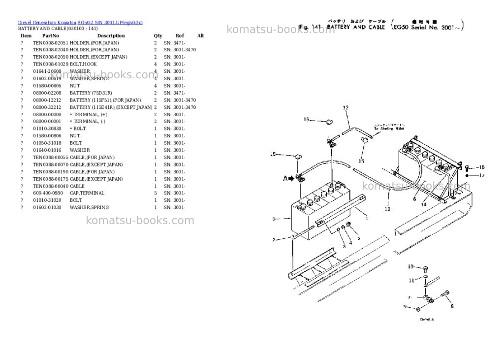 Komatsu eg50-2 s/n 3001-up Parts catalog cover Page 9 Komatsu eg50-2 s/n 3001-up Parts catalog cover Page 9