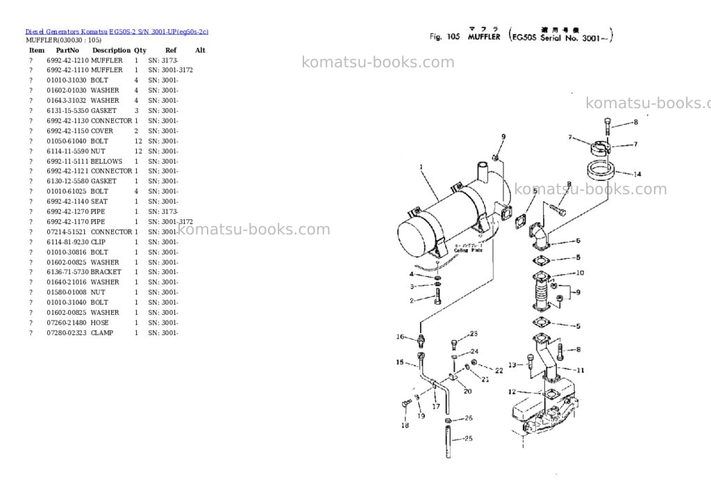 Komatsu eg50s-2 s/n 3001-up Parts catalog cover Page 2 Komatsu eg50s-2 s/n 3001-up Parts catalog cover Page 2