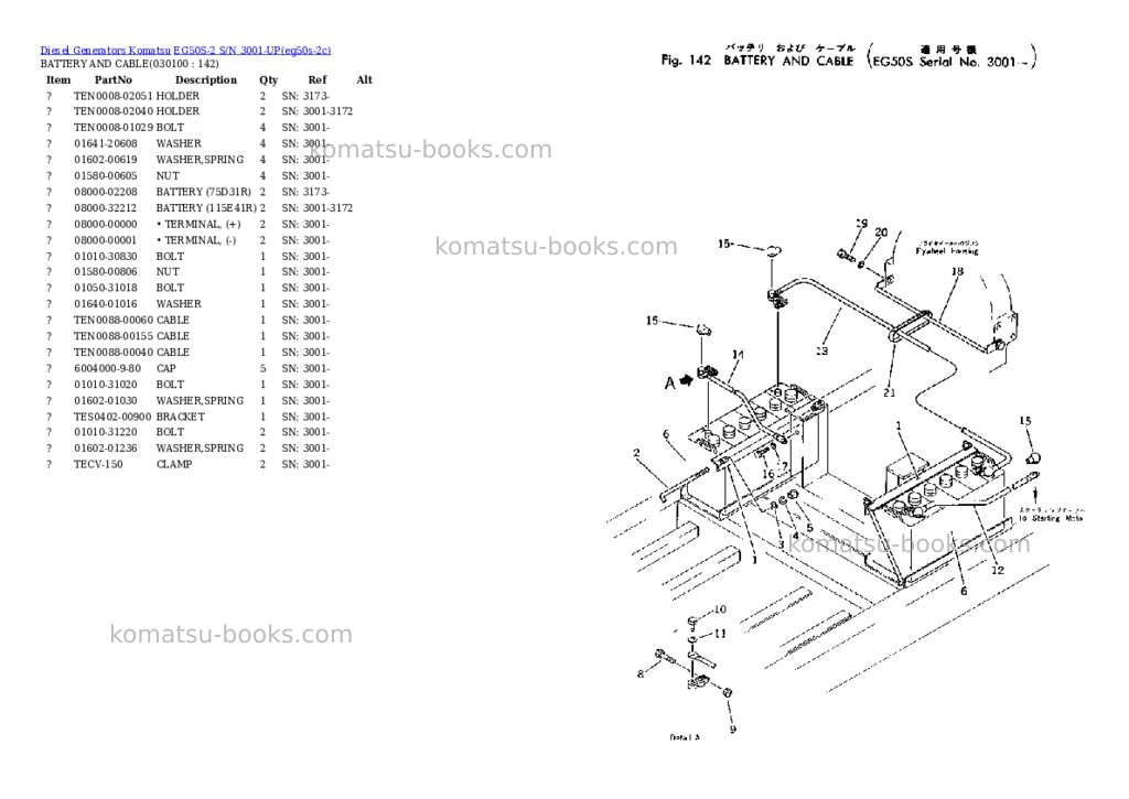 Komatsu eg50s-2 s/n 3001-up Parts catalog cover Page 9 Komatsu eg50s-2 s/n 3001-up Parts catalog cover Page 9