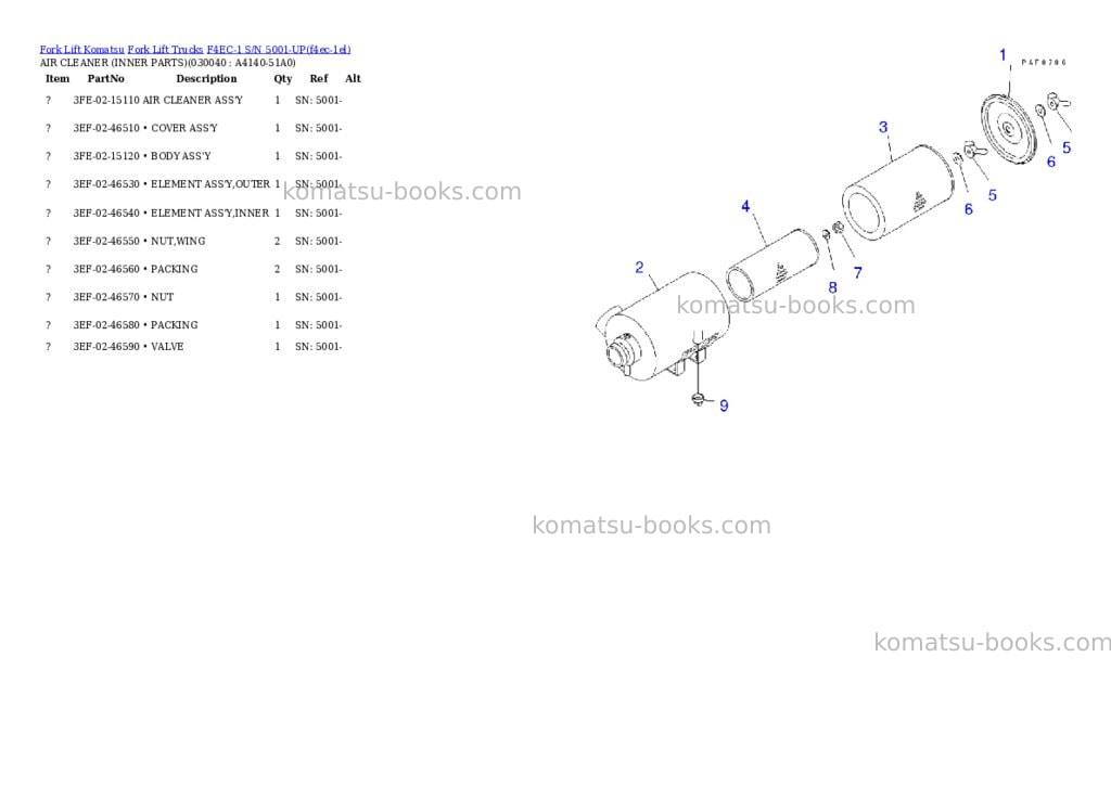 Komatsu f4ec-1 s/n 5001-up Parts catalog cover Page 3