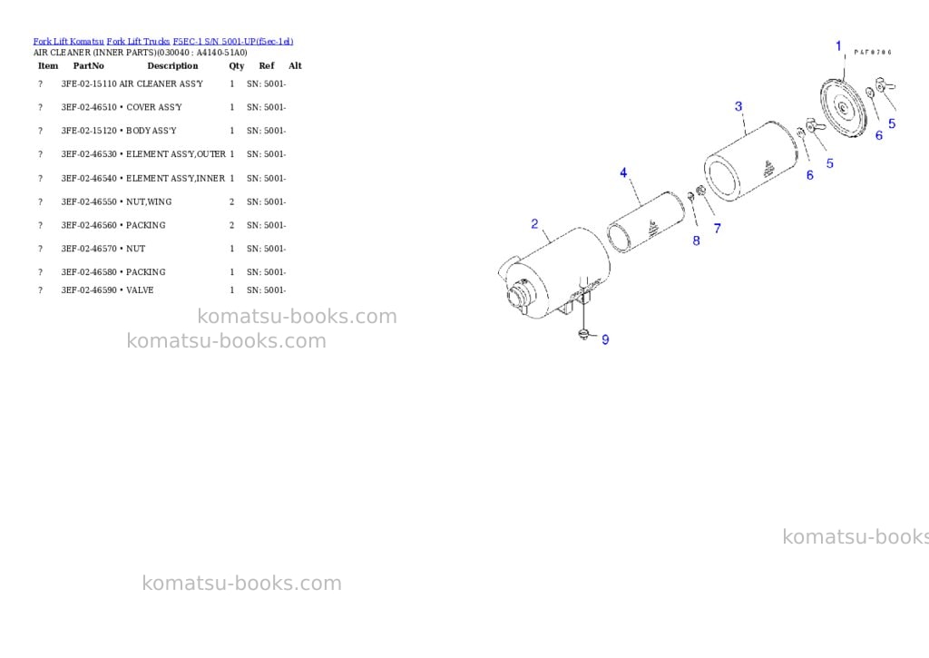 Komatsu f5ec-1 s/n 5001-up Parts catalog cover Page 3 Komatsu f5ec-1 s/n 5001-up Parts catalog cover Page 3
