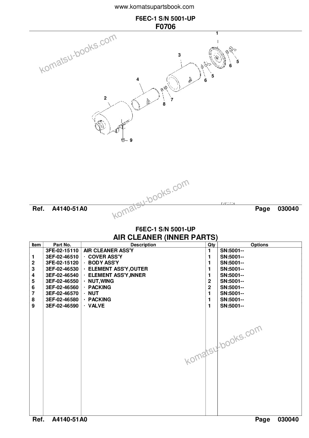 Komatsu f6ec-1 s/n 5001-up Parts catalog cover Page 6
