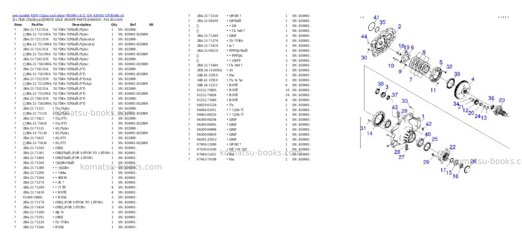 Komatsu fb09h-14-12 s/n 830001-up Parts catalog cover Page 7 Komatsu fb09h-14-12 s/n 830001-up Parts catalog cover Page 7