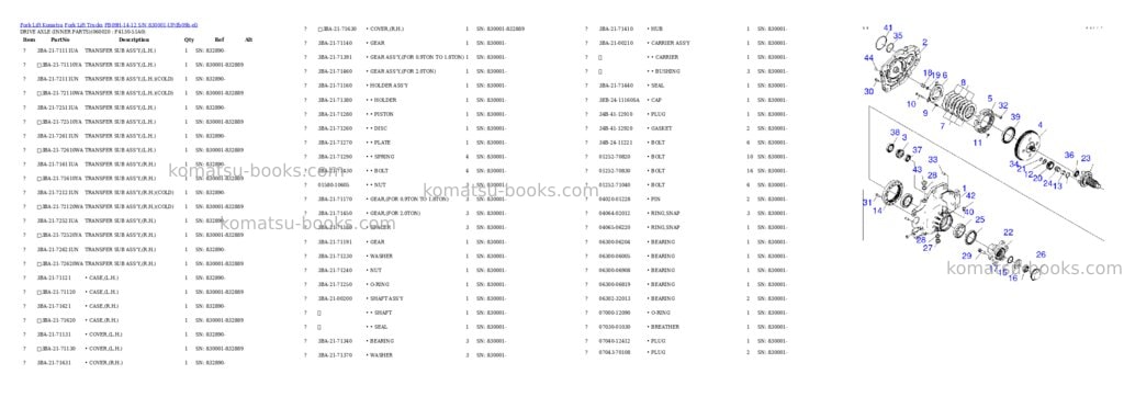 Komatsu FB09H-14-12 S/N 830001-UP Parts catalog cover Page 7