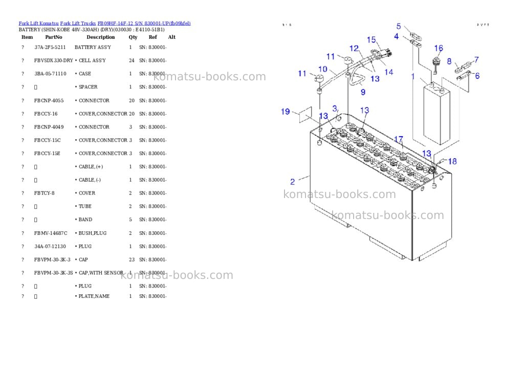 Komatsu FB09HF-14F-12 S/N 830001-UP Parts catalog cover Page 2