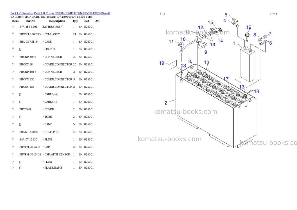 Komatsu FB09M-13MF-12 S/N 825001-UP Parts catalog cover Page 4