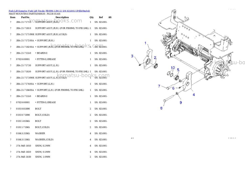 Komatsu fb09m-13m-12 s/n 825001-up Parts catalog cover Page 9 Komatsu fb09m-13m-12 s/n 825001-up Parts catalog cover Page 9