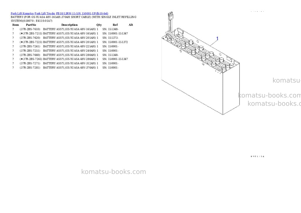 Komatsu FB10/13RW-15 S/N 150001-UP Parts catalog cover Page 6