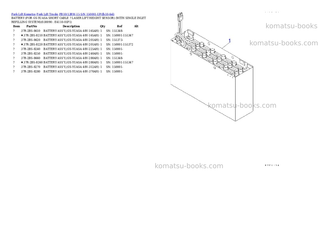 Komatsu FB10/13RW-15 S/N 150001-UP Parts catalog cover Page 8