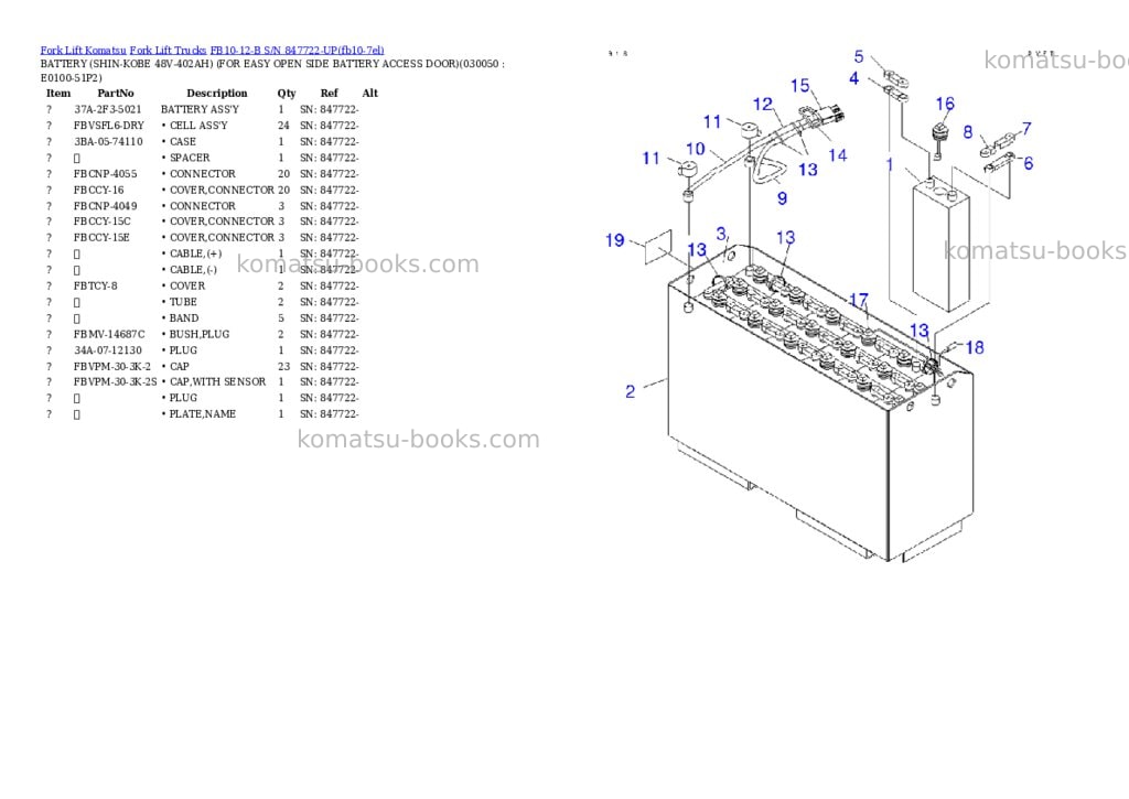 Komatsu FB10-12-B S/N 847722-UP Parts catalog cover Page 2 Komatsu FB10-12-B S/N 847722-UP Parts catalog cover Page 2
