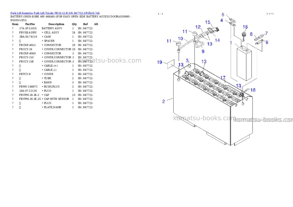 Komatsu FB10-12-B S/N 847722-UP Parts catalog cover Page 3 Komatsu FB10-12-B S/N 847722-UP Parts catalog cover Page 3