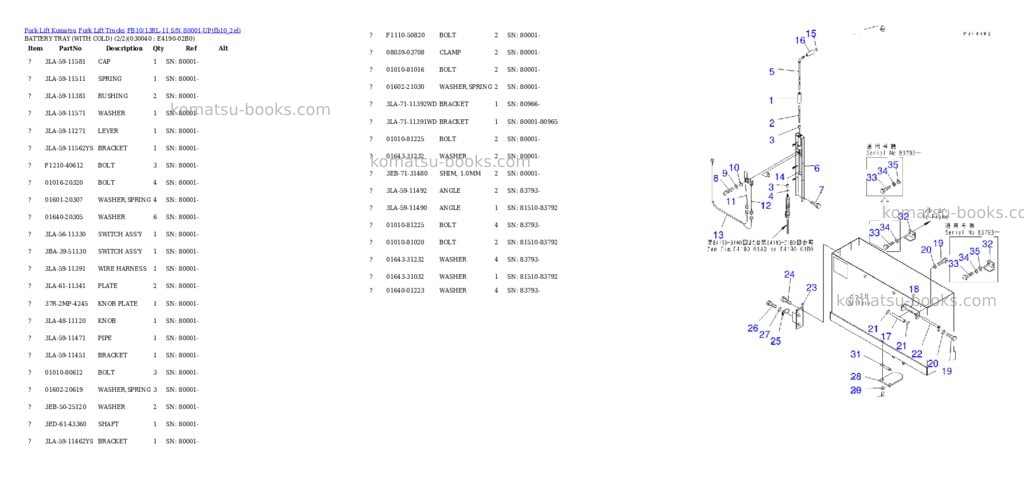 Komatsu fb10/13rl-11 s/n 80001-up Parts catalog cover Page 3 Komatsu fb10/13rl-11 s/n 80001-up Parts catalog cover Page 3