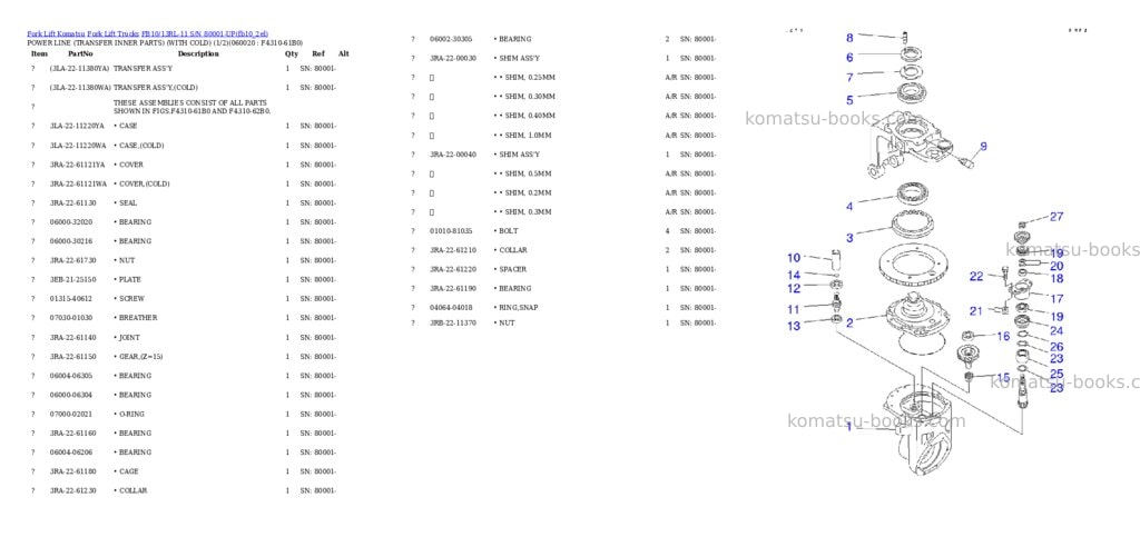 Komatsu fb10/13rl-11 s/n 80001-up Parts catalog cover Page 5 Komatsu fb10/13rl-11 s/n 80001-up Parts catalog cover Page 5