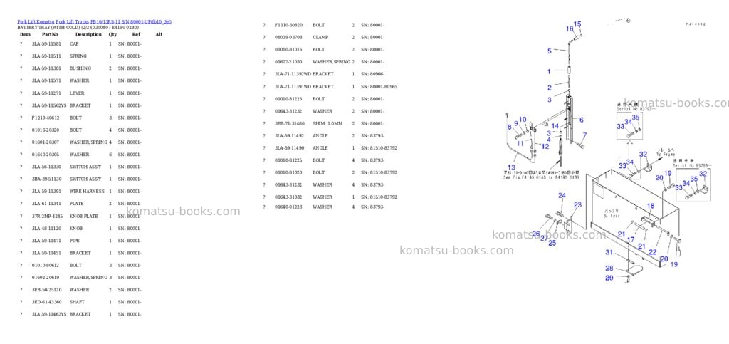 Komatsu fb10/13rs-11 s/n 80001-up Parts catalog cover Page 3 Komatsu fb10/13rs-11 s/n 80001-up Parts catalog cover Page 3