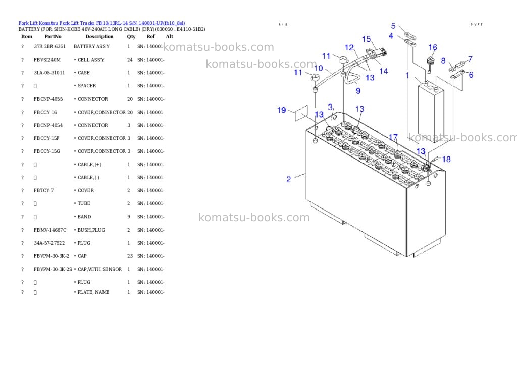Komatsu FB10/13RL-14 S/N 140001-UP Parts catalog cover Page 4